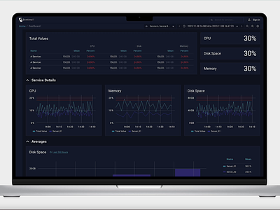 Dashboard - System Monitoring concept dashboard dashboarddesign data visualisation datavisualize design grpahics prototype systemmonitoring uiux visualcharts