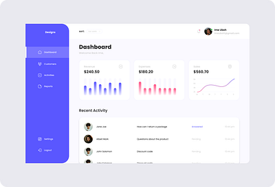 Analytics dashboard dashboard design figma ui uiux