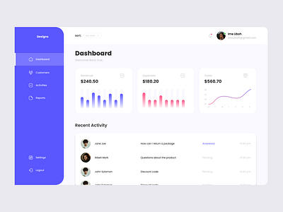 Analytics dashboard dashboard design figma ui uiux