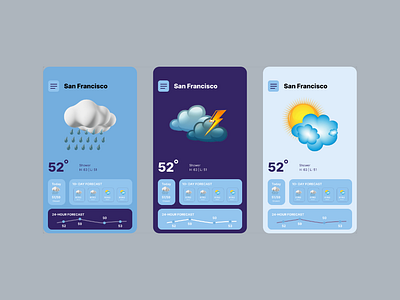 Fun Weather App 😜 app appdesign ui uiapp uidesign uiux uiuxdesign ux uxdesign weather weatherapp weatherappdesign