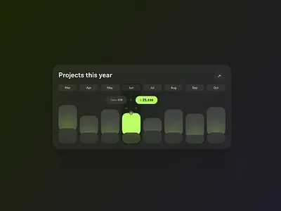 Projects Chart SaaS Dashboard analytics app design automation b2b b2c business chart crm dashboard finance fintech management mobile projects saas sas software tasks web