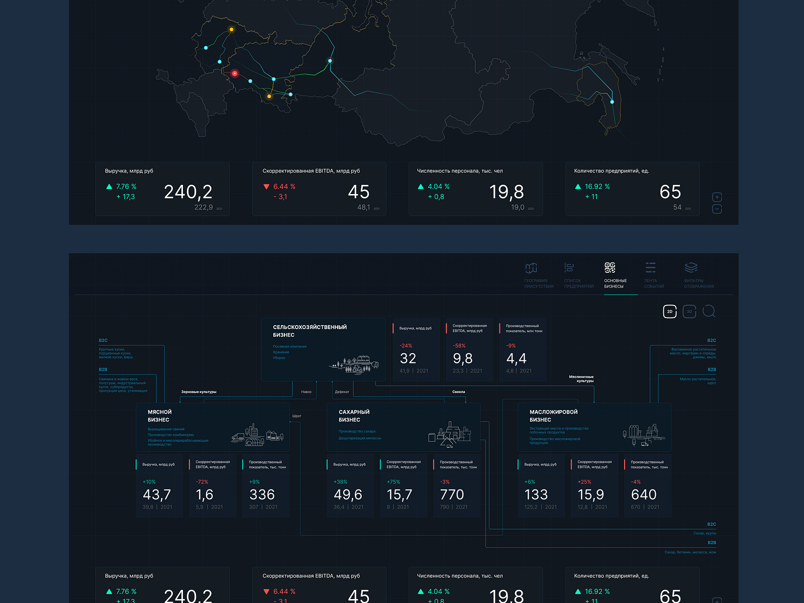 Platform UI design by Valentin Paukov on Dribbble