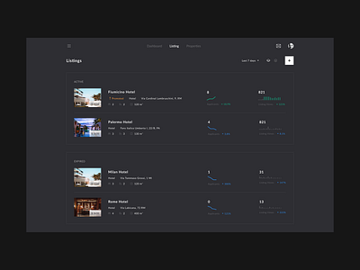 Listing Dashboard dashboard listing real estate saas ui ux