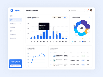 Analytics Dashboard UI dashboard ui