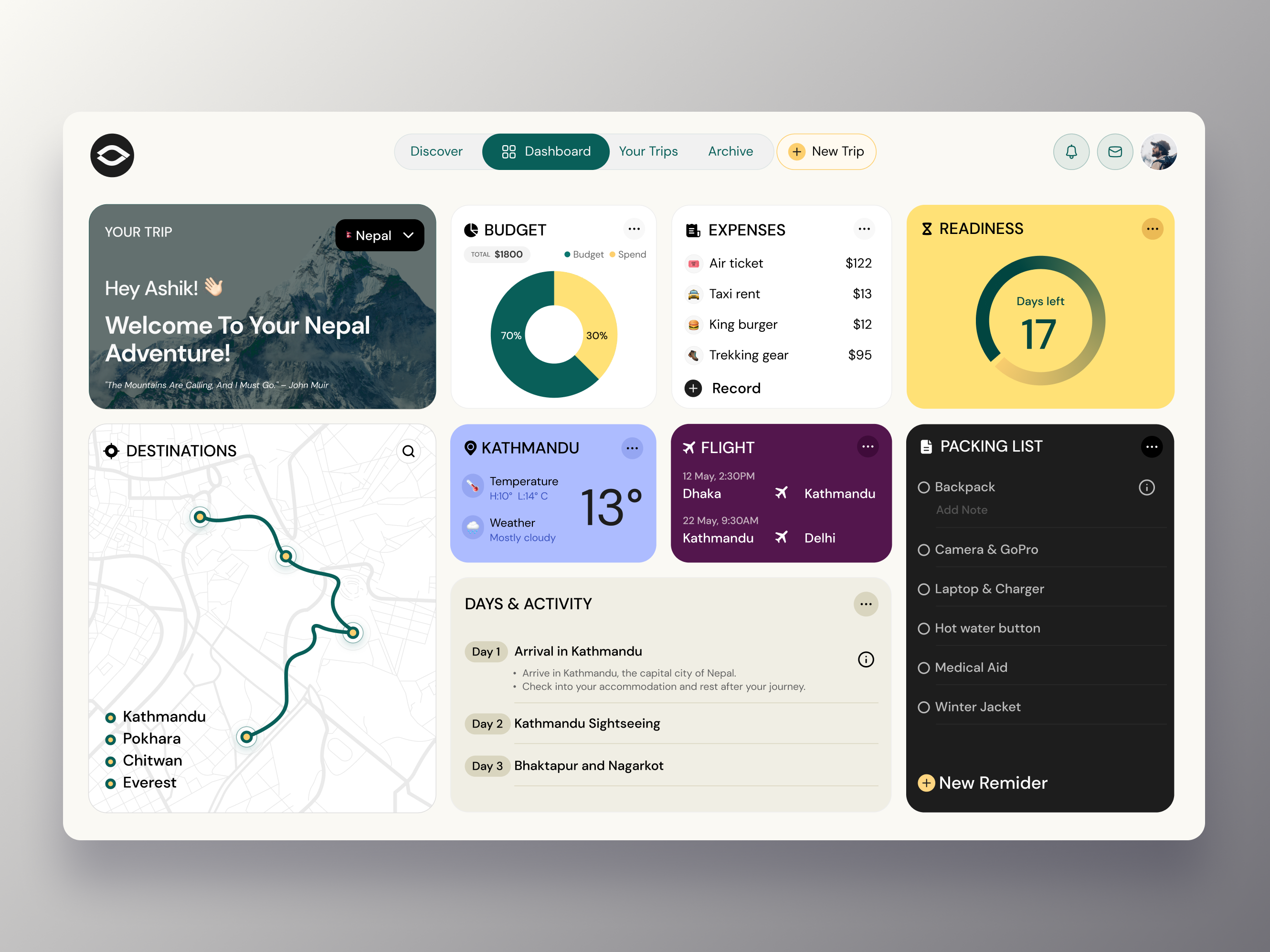 Example of Dashboard UI/UX Design