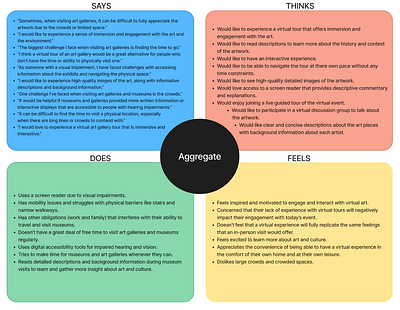 Empathy Map empathy maps figjam figma uiux design ux research