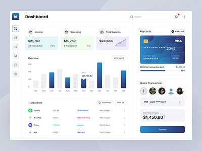 Fintech dashboard bank dashboard dashboard design finance finance dashboard fintech fintech dashboard management product product design product designer sourav sourav deb ui design ui designer uiux uiux designer ux design ux designer wallet