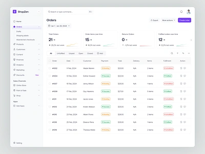 ShopZen - Order Page analytics clean customer dashboard design detail page ecommerce filter listing marketing dashboard order order dashboard order history order list order management order page saas design table list tables ui ux web design