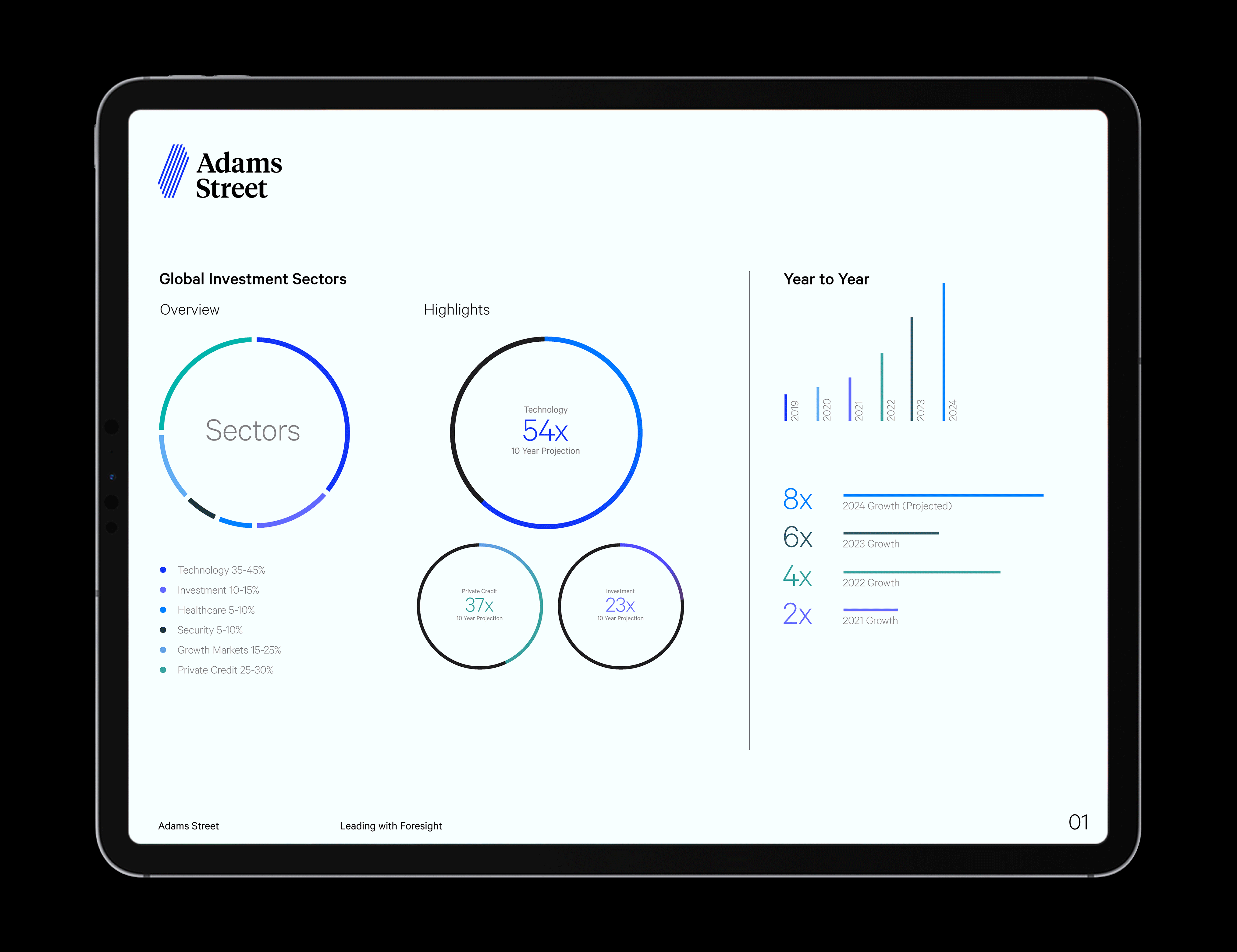 Adams Street - Rebrand - Data Visualizations adams street art direction brand application brand design branding data visualizations data viz design finance fintech graphic design investment logo logo design private equity tablet venture capital visual identity