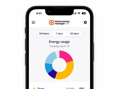 Home energy monitoring dashboard