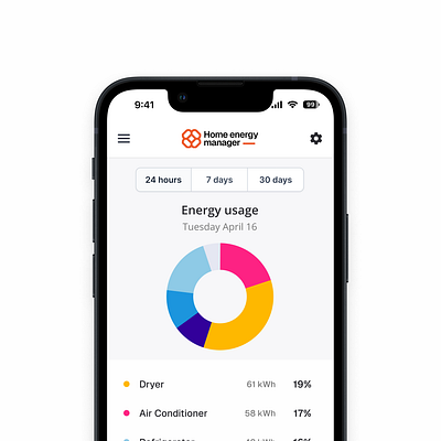 Home energy monitoring dashboard