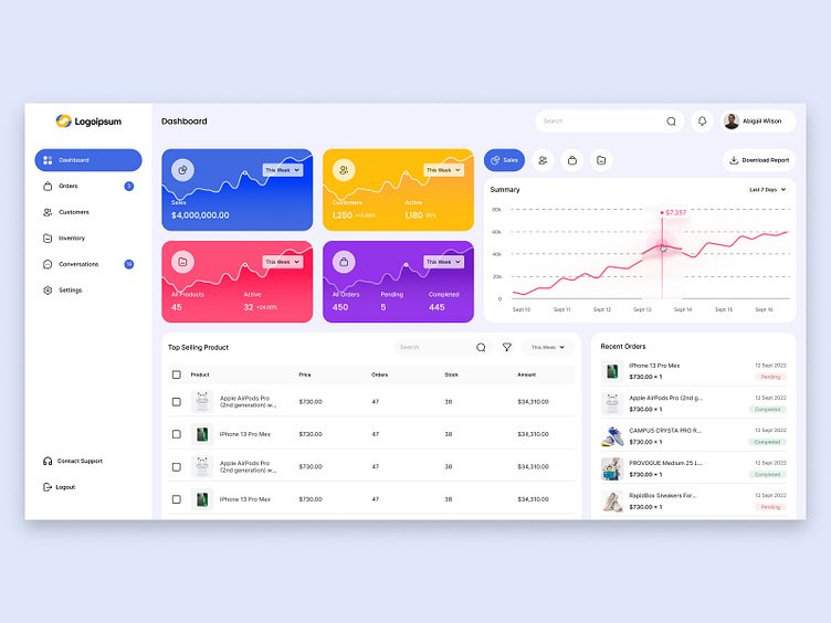 E-Commerce Analytics Saas Dashboard Design by Dolphin Web Solution on ...