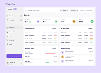 Admin CRM dashboard figma ux ux design