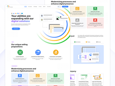 Digital Transformation Service | Webdesign development ui ux webdesign website website design