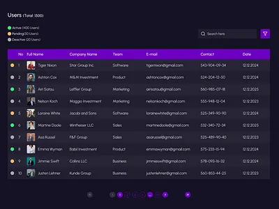 User Management System dark mode dashboard figma management management sytem sass system ui user ux website