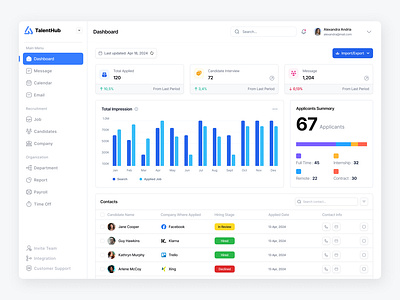 TalentHub - Job Platform Dashboard clean design ui ui design web design