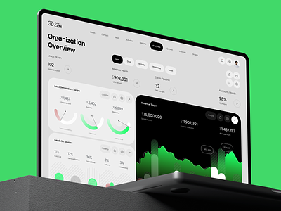 Zoho CRM – Sales Analysis Dashboard admin app app design b2b business corporate crm dashboard design finance management optimization product design saas sales software ui ux web web app