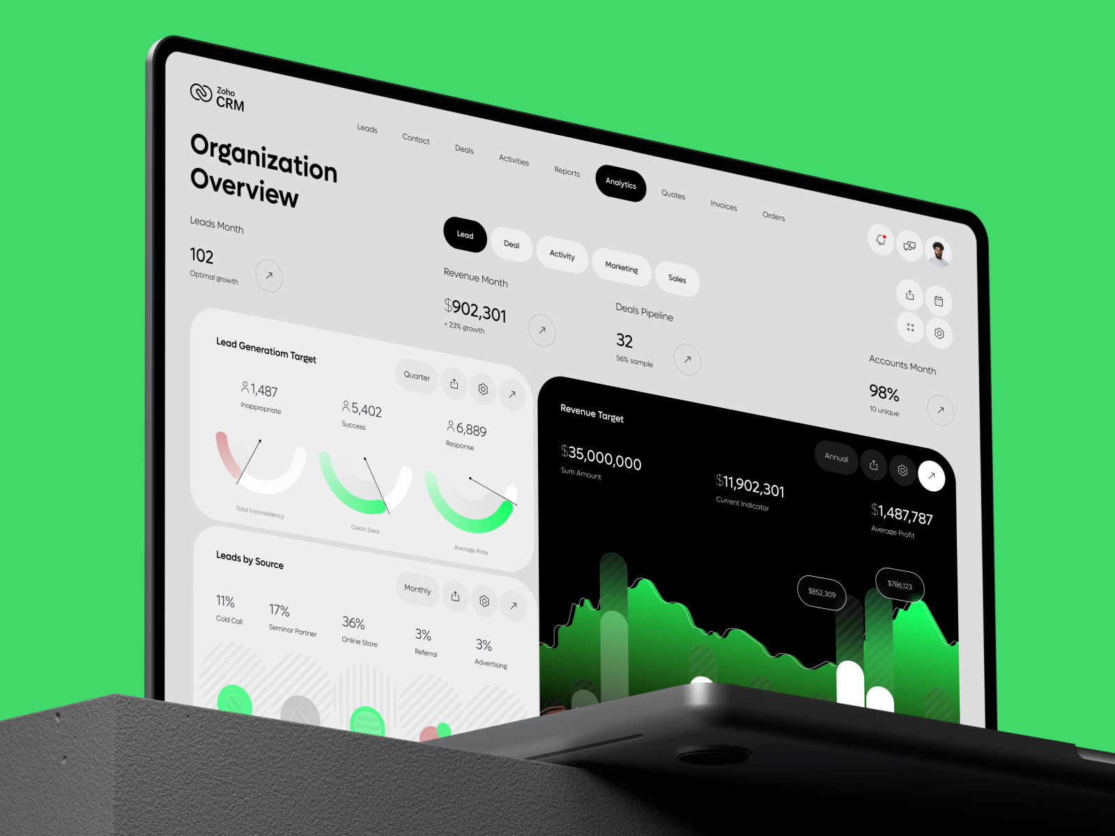 Example of Zoho CRM – Sales Analysis Dashboard