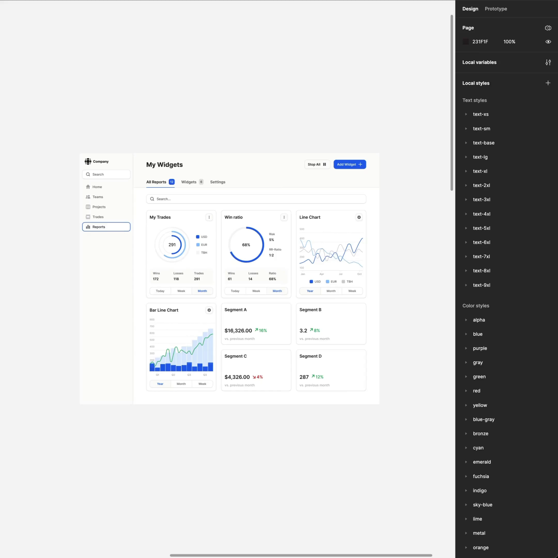 Responsive Widgets Dashboard With Variables In Figma By Bunin Dmitriy ...