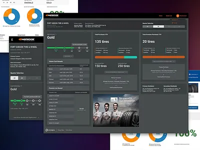 Volume Rebates Whitelabel