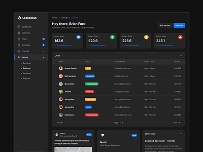 SaaS Dashboard - Lookscout Design System app clean dark dashboard design layout lookscout saas ui user interface ux web application webapp