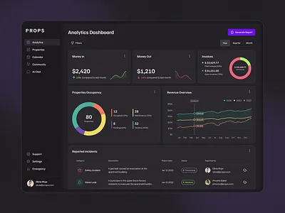 Rental Management System analytics dashboard calendar view communication platform dark mode desktop app landlord management maintenance requests properties list property management real estate rental property secure tenant management time saving ui design user experience design user friendly user interface design ux design web app