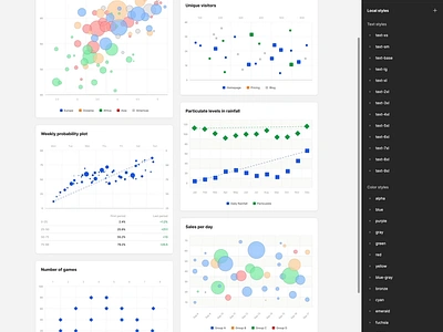 Responsive Scatter Chart Component in Figma branding charts data vizualization design design system diagrams figma interface scatterplot ui ui kit ux