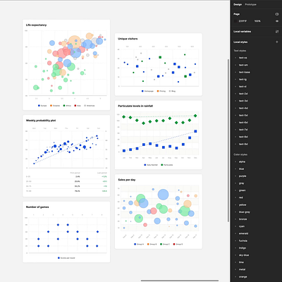 Responsive Scatter Chart Component in Figma branding charts data vizualization design design system diagrams figma interface scatterplot ui ui kit ux