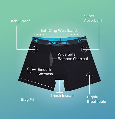 AnuNrg Amazon's EBC Photography & Design Work alvistudio amazon ebc anunrg boxer vector branding design ebc design ebc template graphic design underwear design underwear infographic