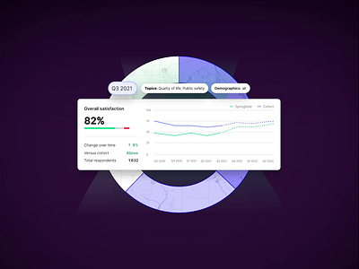 Survey Page Hero Animation animation graphic design hero animation illustration lottie lottie animation microinteraction motion graphics ui