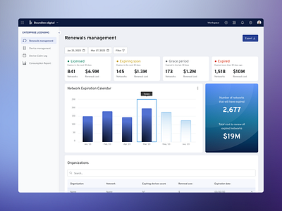 Budget reporting - Management app creative dashboard design interface management money saas ui ux