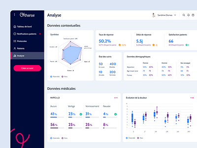 Patient Monitoring Dashboard analytics app application care chart clean dashboard design system figma health interface minimal monitoring patient pink ui ui kit