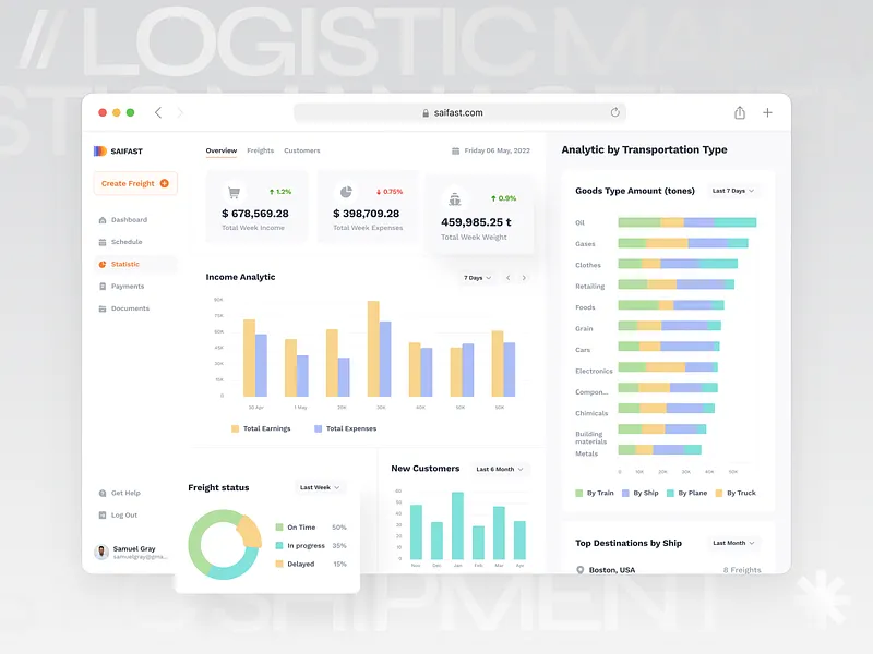 Dashboard Navigation designs, themes, templates and downloadable ...