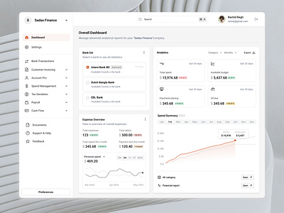 Expense Dashboard UI UX bank chart components dashboard design experience graph ui ux