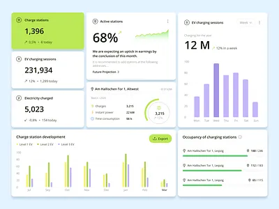 EV Charging Station Data Visualization charging analytics charging indicators charging state charging stations charging status charts clean design dashboard design dashboard elements dashboard ui data visualization design system electric vehicle ev charging ev dashboard ev monitoring interface design ui components user interface uxui