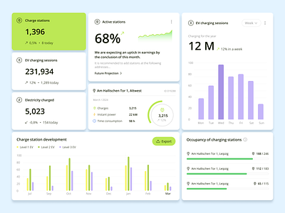 EV Charging Station Data Visualization charging analytics charging indicators charging state charging stations charging status charts clean design dashboard design dashboard elements dashboard ui data visualization design system electric vehicle ev charging ev dashboard ev monitoring interface design ui components user interface uxui