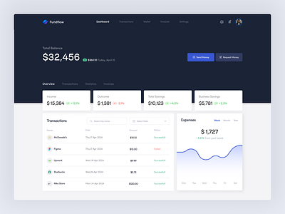 Financial Dashboard UI bank dashboard banking dashboard financial financial app financial dashboard money ui web app web banking