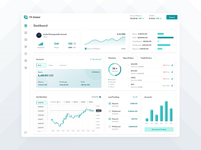 FX Trading Dashboard dashboard design figma finance fintech forex trading ui
