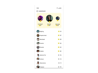 Daily UI Challenge 019: Leaderboard 019 dailyui ui ux