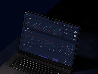 Dashboard - System Monitoring cards charts dashboard data visualisation datavisualisation graphical charts ui userexperience userinterface ux visual