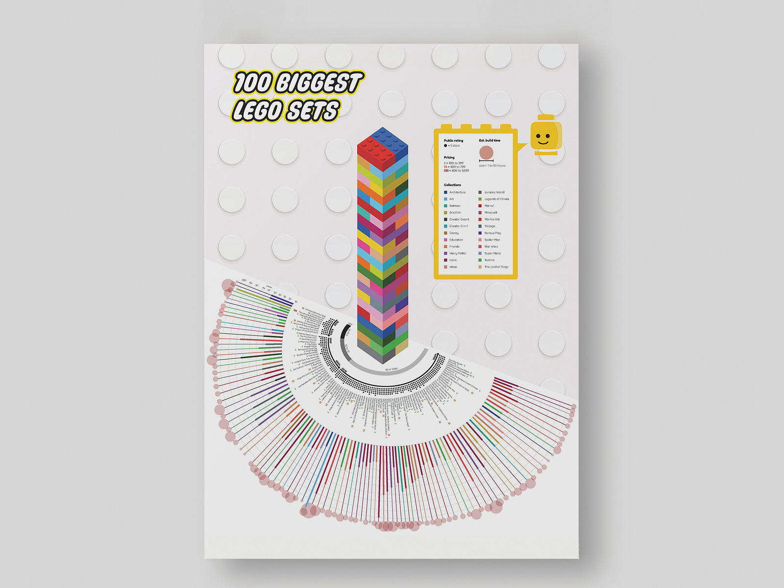 Lego Data Visualization by Arianna Baez on Dribbble