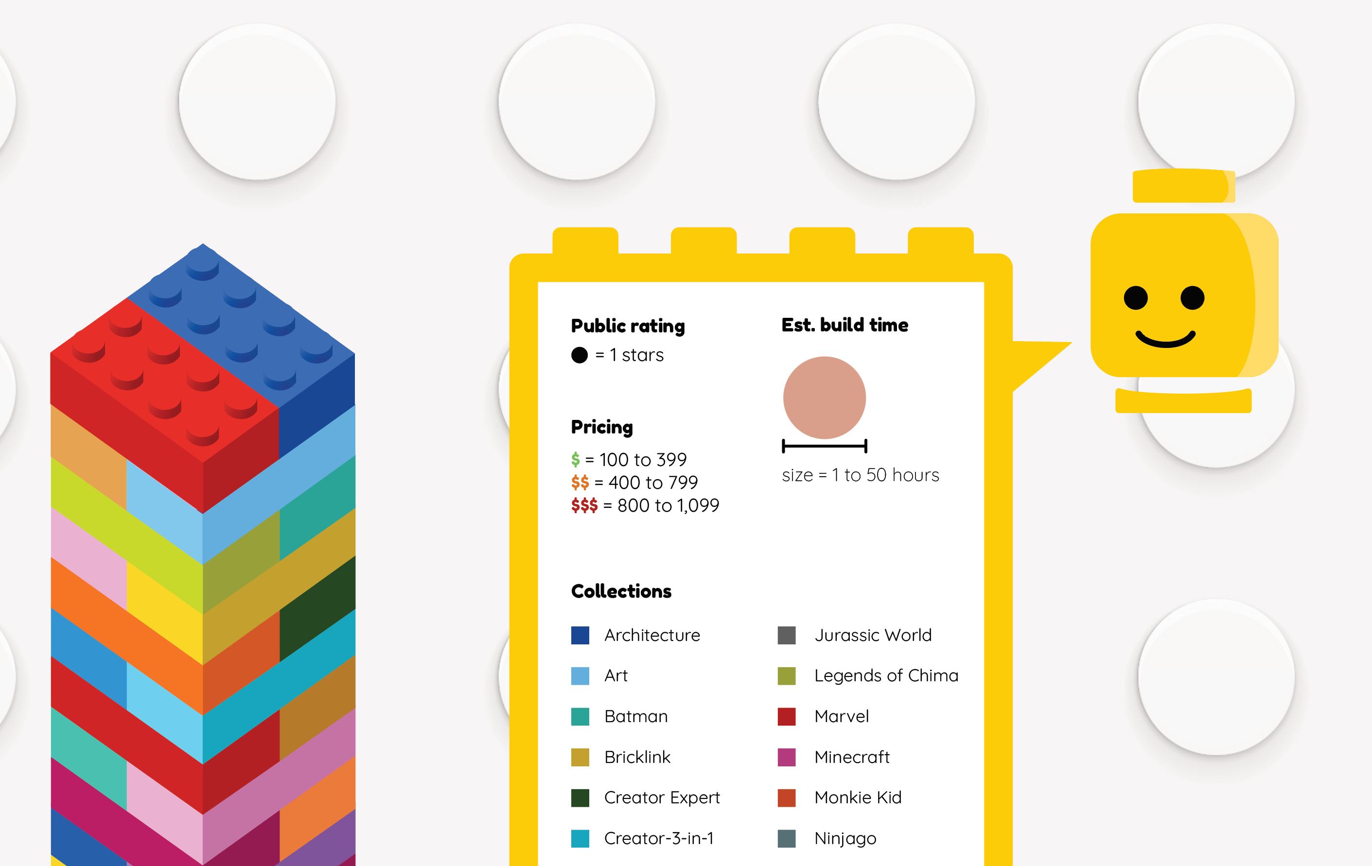 Lego Data Visualization by Arianna Baez on Dribbble
