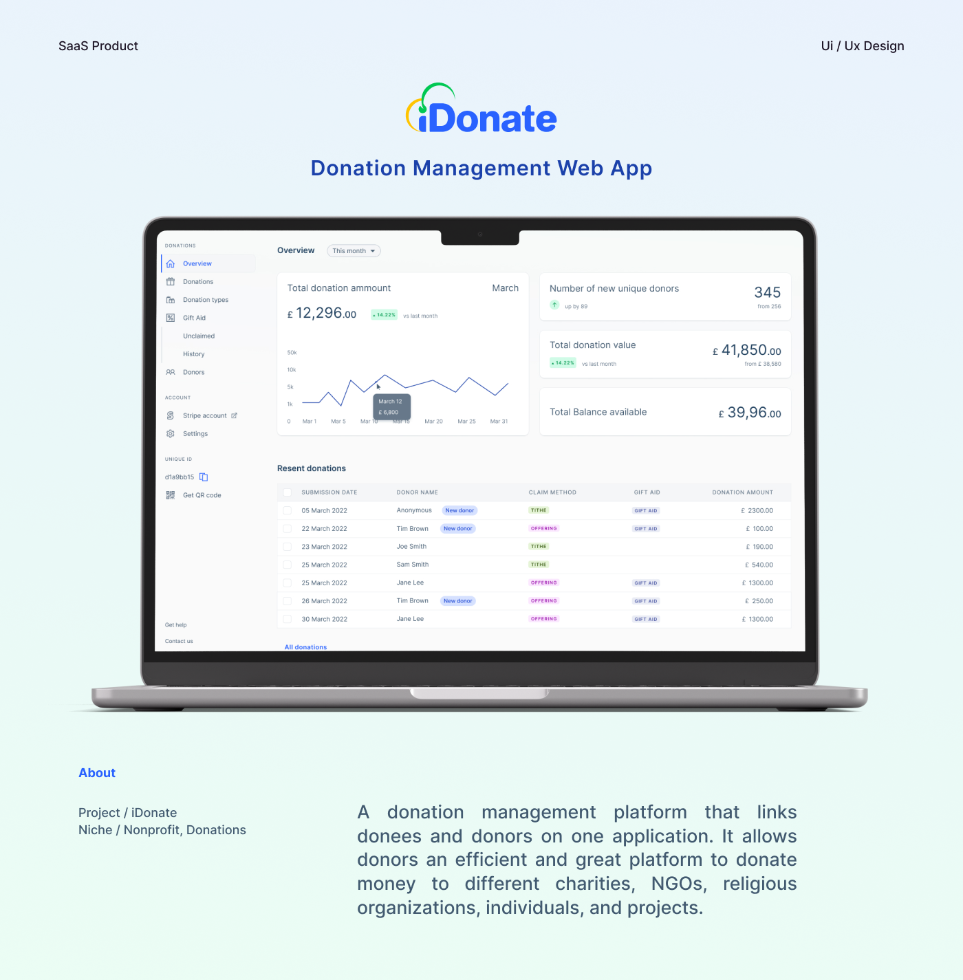 iDonate | SaaS Web App for Donees dashboard donation donation website saas website ui ux website design