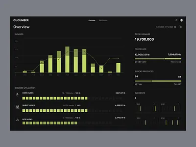 Biomass Utilization Dashboard biomass carbon dashboard overview saas ui utilization ux warehouse