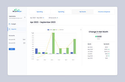 Budgeting application - statistics app design budgeting budgeting app budgeting app design design e commerce landing ui ui design ux ux design ux ui web web app web app design web design web ui web ui design website