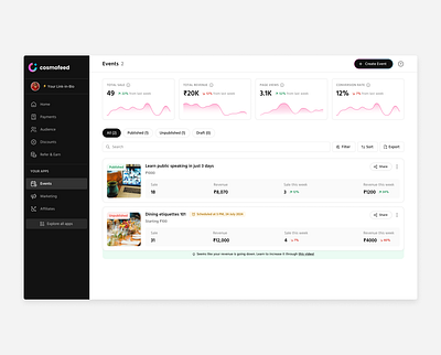 Dashboard | Listing | Web-App cards dashboard listing metrics ui ux