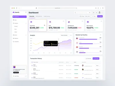 Apexify - Sales & Marketing Dashboard analytics dashboard b2b cards dark mode dashboard design dipa inhouse hover marketing mockup modern product design saas sales startup stats table total income ui web app