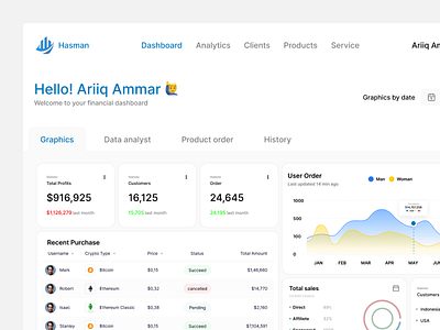 Crypto sales and finance UI dashboard - Hasman component crypto dashboard graphics sales ui ux