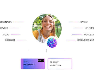 Training the AI version of yourself ai double ai version of you personal ai spheria