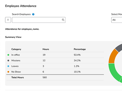 HR Management Tool figma design hr management tool ux ui